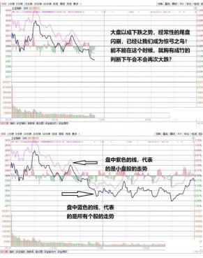 顶级操盘手入门教学,顶级操盘手操作方法