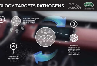 捷豹路虎选用思博伦解决方案测试汽车以太网网络性能