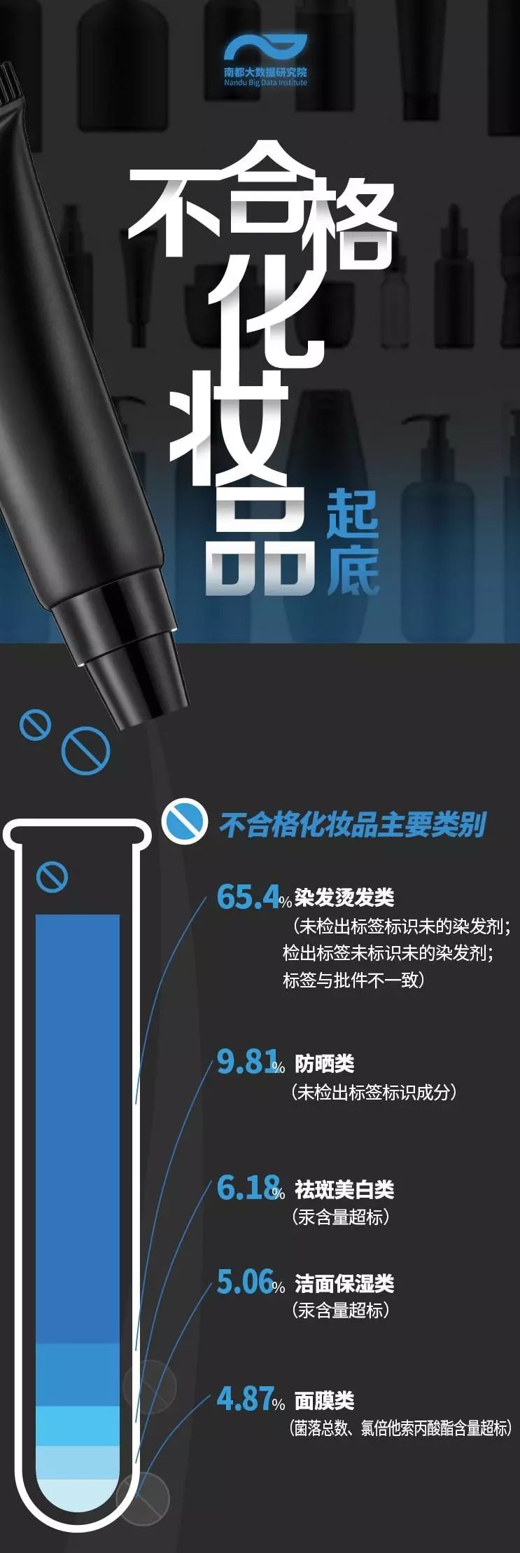 2024年315化妆品合格曝光名单,315曝光化妆品致癌名单