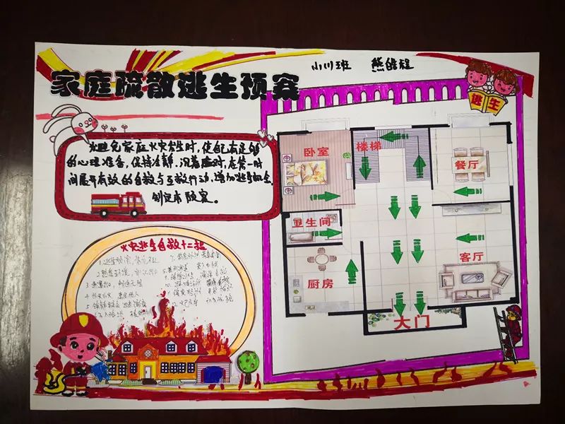 手绘家庭逃生图一等奖,家庭手绘逃生图