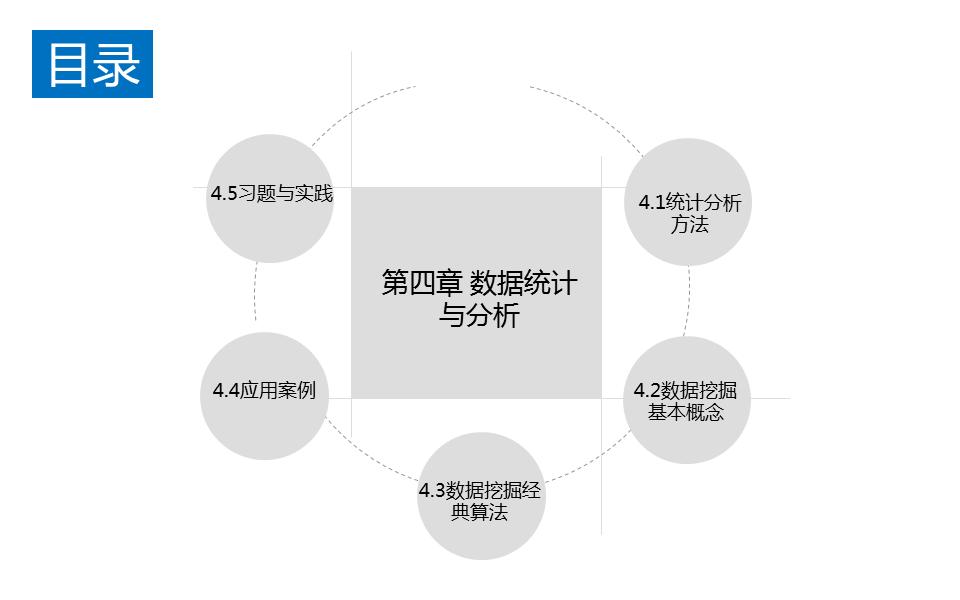 22页ppt,大数据统计分析