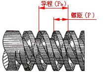 螺纹螺杆基础知识,螺纹基础知识大全螺纹的种类