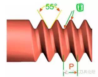 螺纹螺杆基础知识,螺纹基础知识大全螺纹的种类
