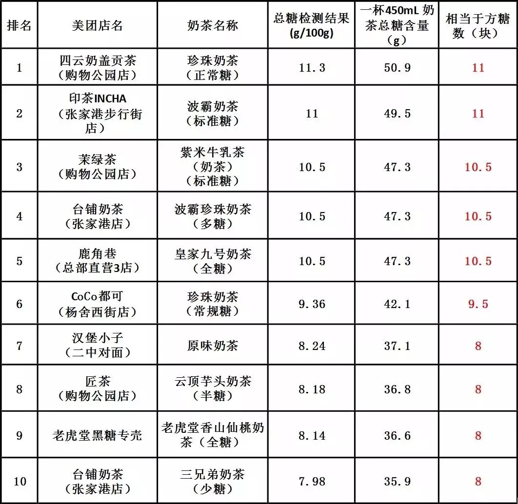 鹿角巷奶茶质量问题,网红鹿角巷奶茶店