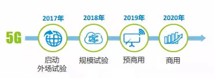 【行业前沿】万字长文解读运营商搏击5G:一场比拼财力的三国杀
