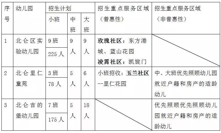北仑新蕾幼儿园是公办还是民办,北仑太平洋幼儿园招生简章