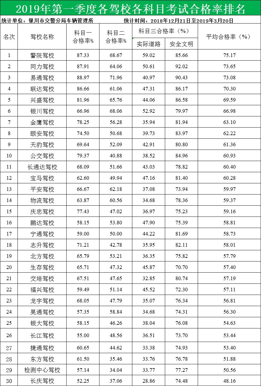 银川驾校排名前十,银川市排名前十的驾校有哪些