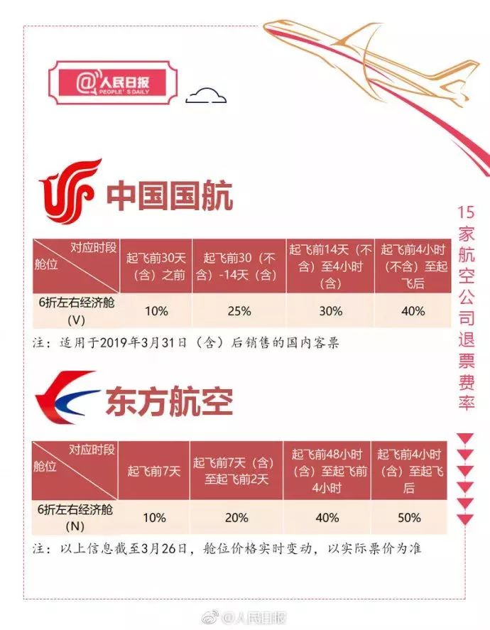 智行特价机票退票如何全额退款,特价机票退票怎么才能更省钱