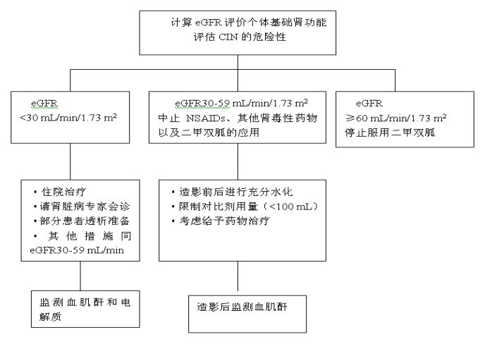 肾功能不全如何用麻醉药,肾功能不全如何使用抗生素