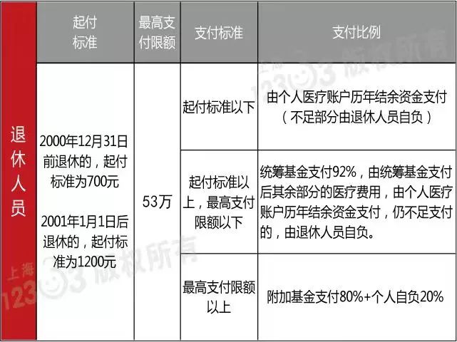 东莞社保卡的钱能取出来吗,东莞社保里面的钱怎么取出来