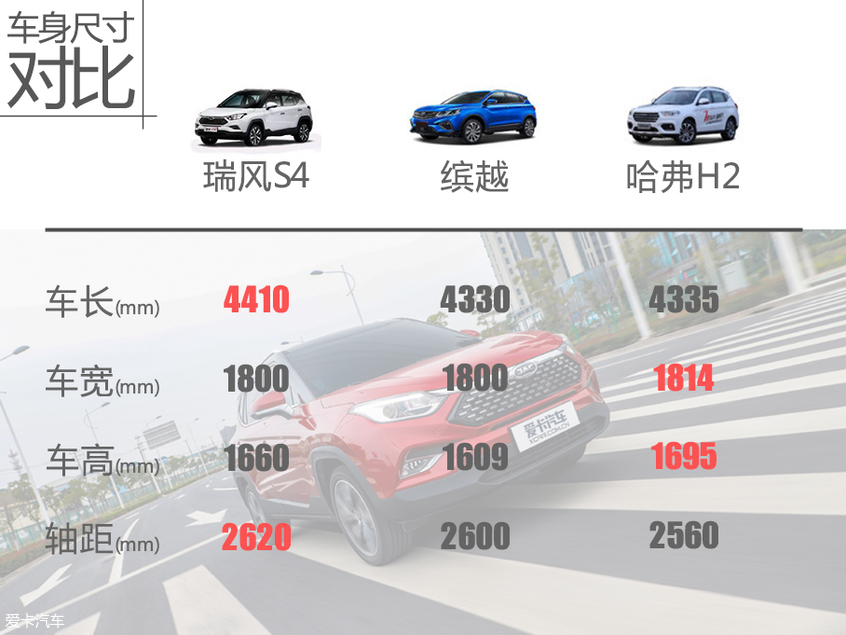 体验江淮瑞风s4,小身材内含大智慧