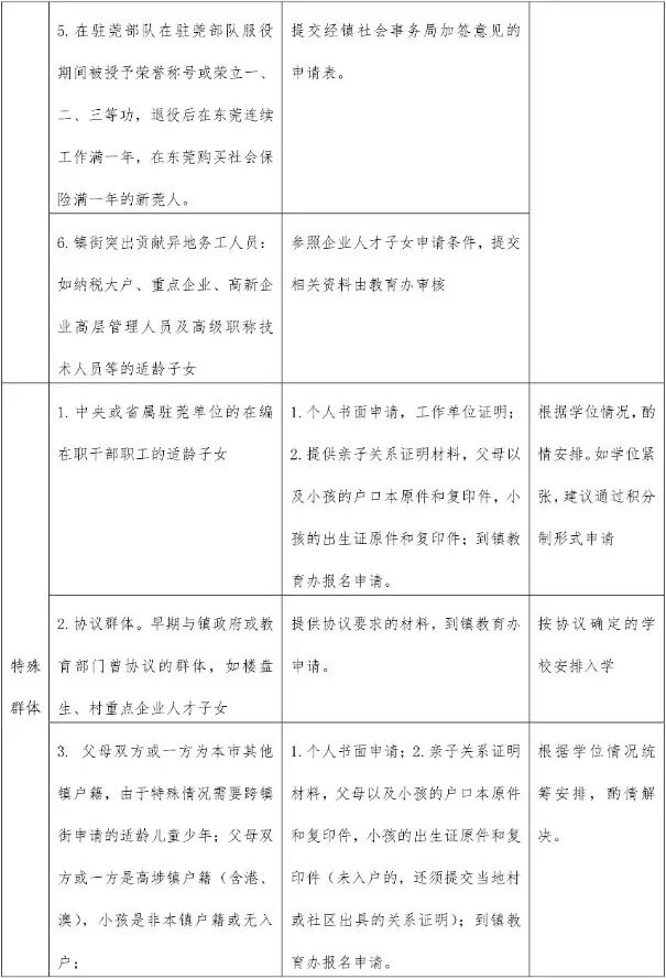 涓滆帪鎴风睄鍦颁腑灏忓鎷涚敓鍏ュ鏂规,2020骞翠笢鑾炲崡鍩庝腑灏忓鎷涚敓棰勮