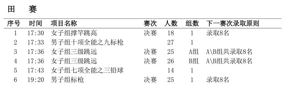 全国田径大奖赛肇庆站100决赛,全国田径大奖赛肇庆110米栏男子