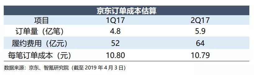 京东和唯品会什么关系,京东和唯品会哪个更好