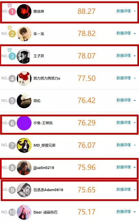 一年后，没出道的练习生们去哪儿了？