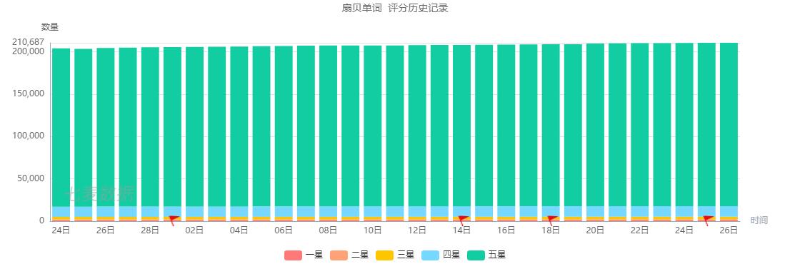 扇贝阅读产品分析,扇贝英语产品分析