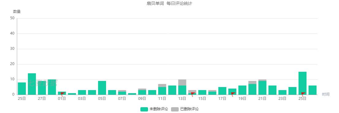 扇贝阅读产品分析,扇贝英语产品分析