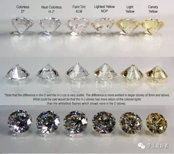 比利时钻石一克拉多少钱,一克拉钻石戒指的价格多少钱啊