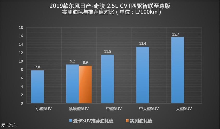 日产奇骏碰撞测试中保研,东风日产奇骏e-power碰撞测试