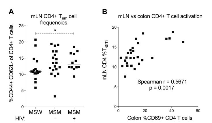 百晓生|PLoSPathogens：你的*伴侣性**可以改变你体内的微生物群