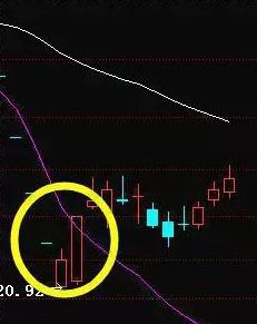 游资大佬炒股秘诀,一个游资大佬的至深感悟