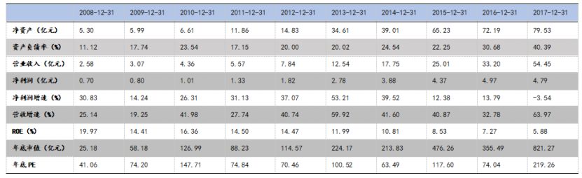 牛股基因分析100例,解密牛股
