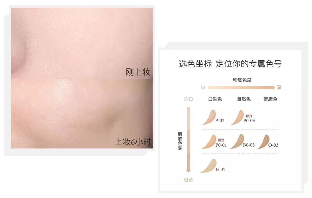 适合混干瑕疵皮的平价粉底测评,平价粉底好用吗上脸实测告诉你