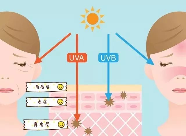 娜扎同款防晒,娜扎推荐防晒喷雾的视频