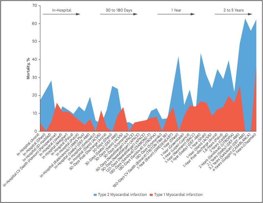 急性st段抬高型心肌梗死指南2019,什么是急性非st段抬高型心肌梗死