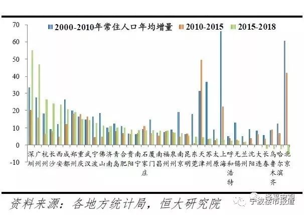 宁波未来5年房价,宁波未来哪个区房价涨得最快