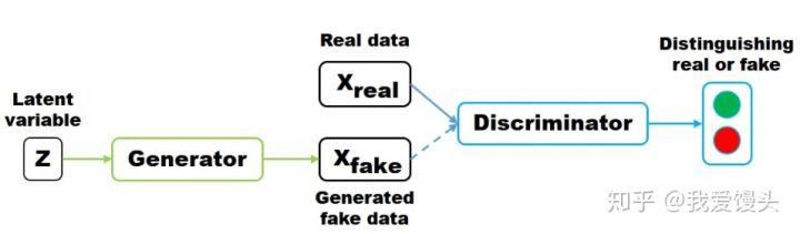 gan的基本原理,gan技术原理详解