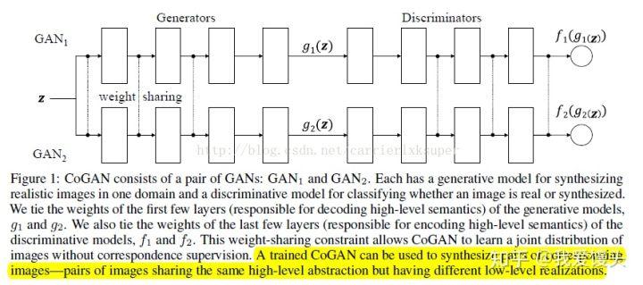 gan的基本原理,gan技术原理详解