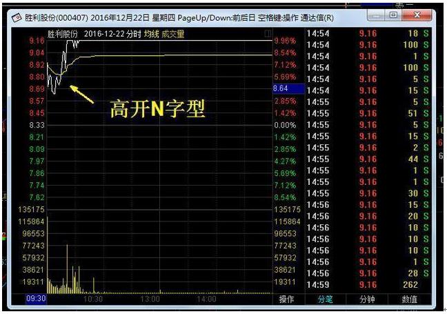 用最笨的方法挣钱,用最笨的方法悄悄赚钱