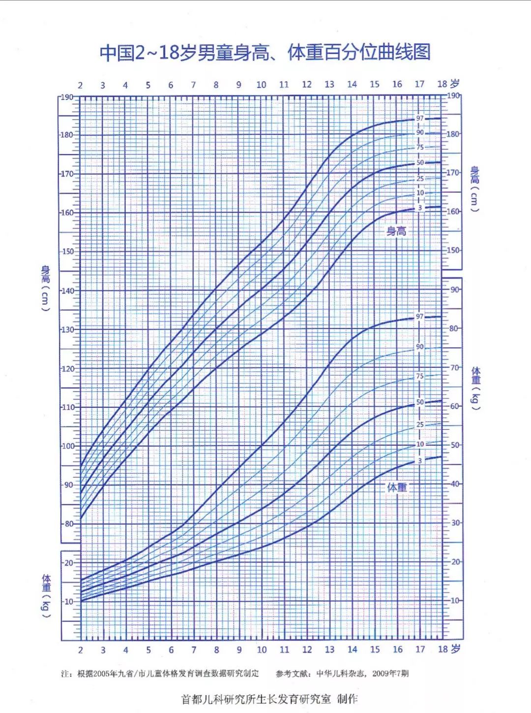 儿童医院看矮小症哪个医生比较好,儿童矮小发育哪家医院好