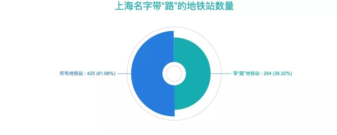 我们发现了城市发展的密码是什么,盘点全国37座地铁城市
