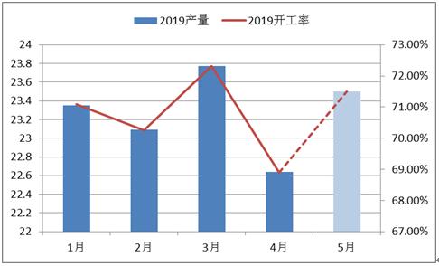丁二烯橡胶接下来走势,丁二烯橡胶的性能及用途
