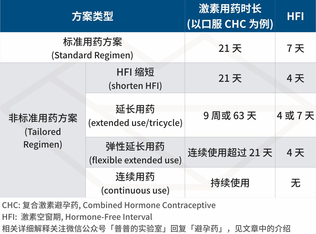 假如女生来了大姨妈,如果一个女孩子没有大姨妈会怎样