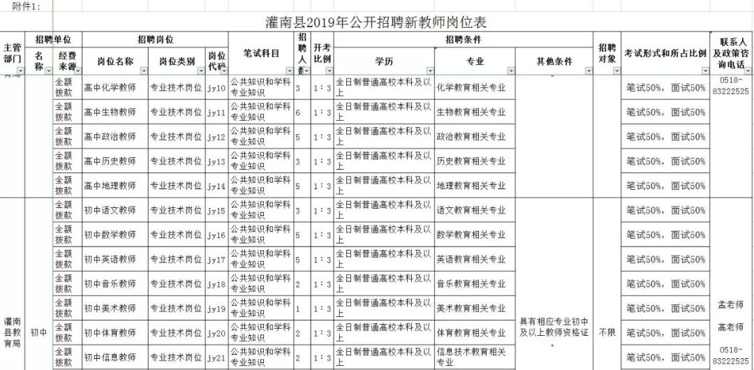 连云港事业编招聘职位表,连云港半天班招聘职位
