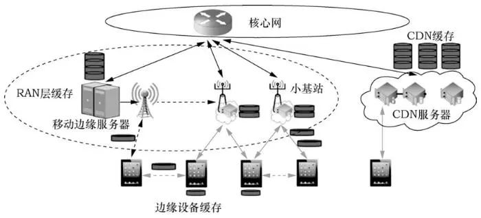 边缘计算建模与优化 (边缘计算关键技术)