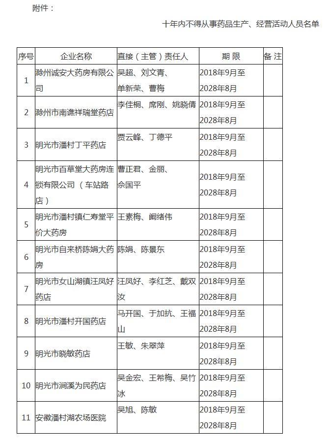 阿司匹林假药案,安徽假药阿司匹林