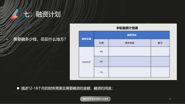如何写出一份高大上的商业计划书,商业思维商业计划书