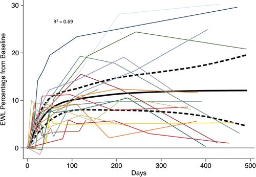 胃底动脉栓塞手术减肥费用,胃左动脉栓塞减肥哪里可以做