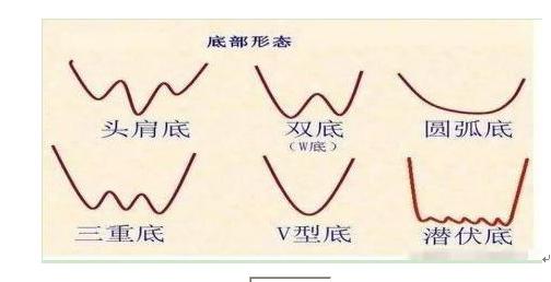 三大抄底技巧图解,绝妙的抄底技巧可遇不可求