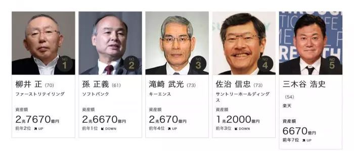 为什么优衣库老板是首富,为什么优衣库的服装这么便宜