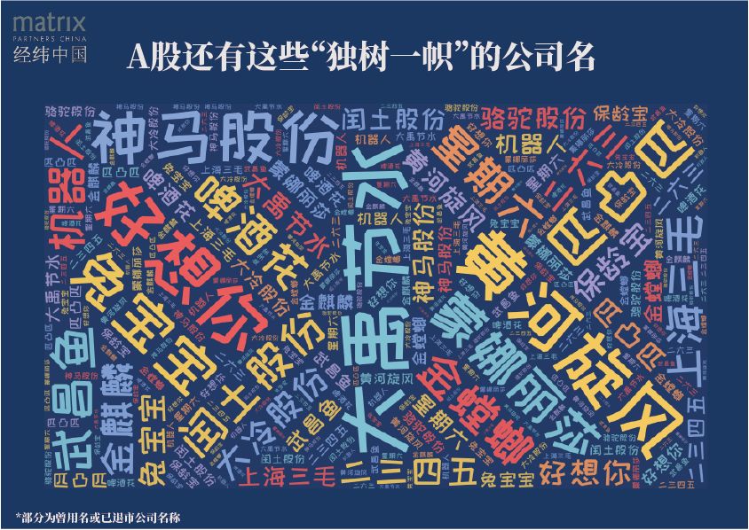 a股上市公司最好的名称,比较有趣的a股上市公司名字