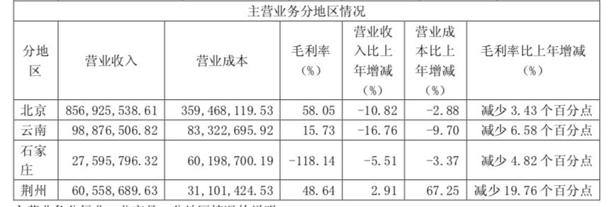 涓滄柟鏃跺皻椹炬牎鐩墠鐩堝埄鐘跺喌濡備綍,涓滄柟鏃跺皻椹炬牎鍙戝睍瓒嬪娍