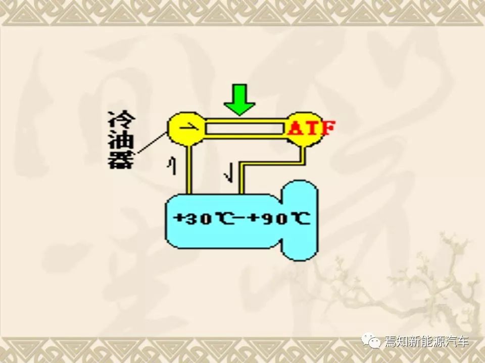 dct双离合器自动变速器的主要结构,双离合自动变速器简图