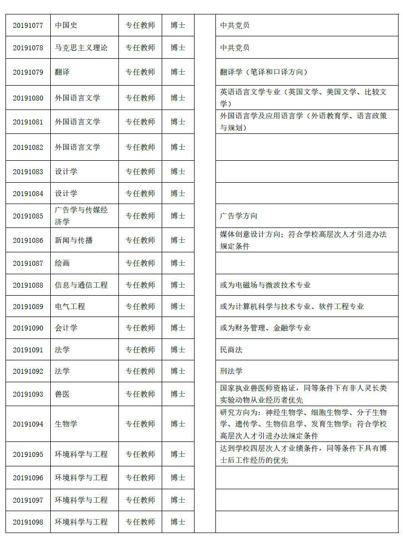 全都有编制云南最新招聘附岗位表,云南公益性岗位招聘公告公示
