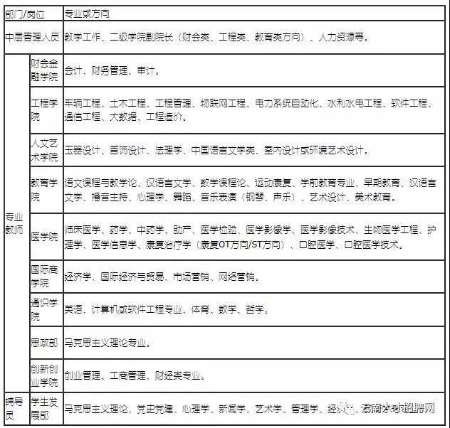 云南省最新招聘信息社招,今年云南有哪些公益性岗位招聘