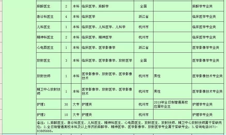 2019萧山区事业编制招聘,萧山区卫健局招聘